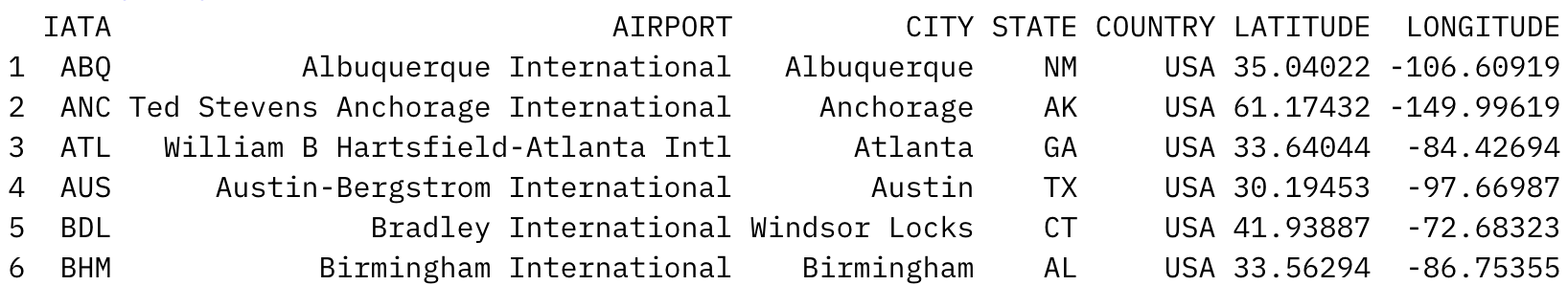 Image 4 - Head of the US Airports dataset